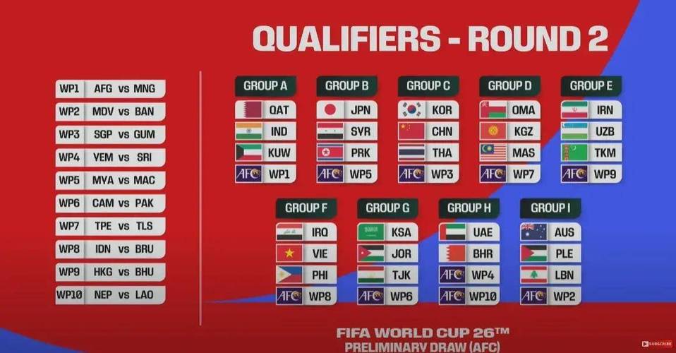 世预赛中国队赛程2022