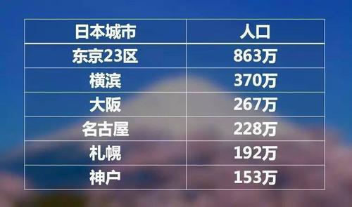 中国人口vs日本人口