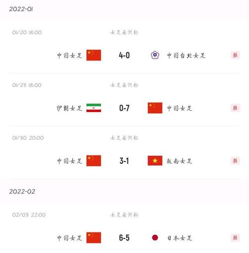 中国队vs韩国战绩