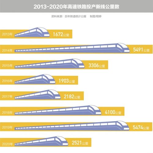 中国高铁vs美国高铁速度