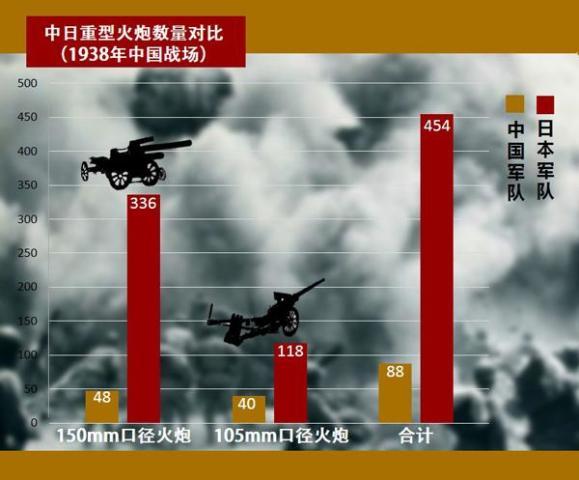 中国vs日本火力对比图
