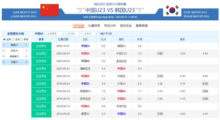中国vs韩国世预赛实时比分