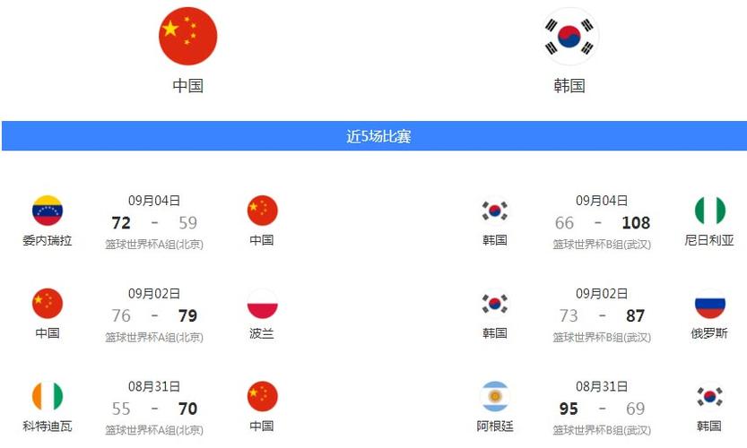 中国vs韩国截图猜比分