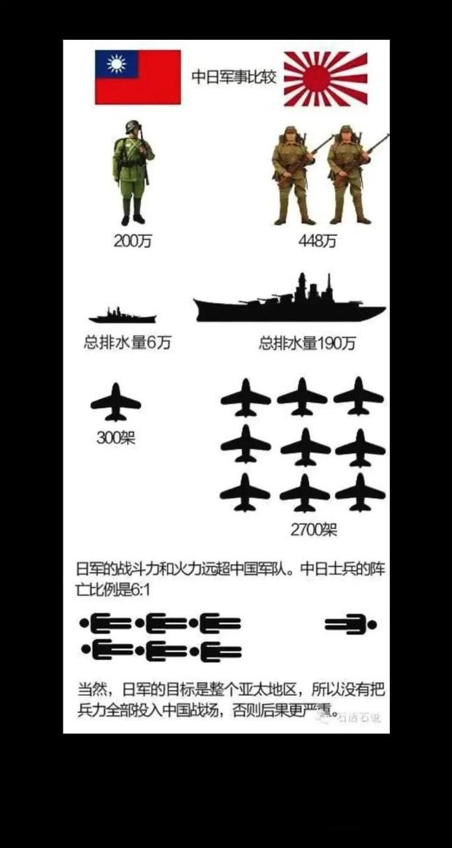 二战中国美国vs日本