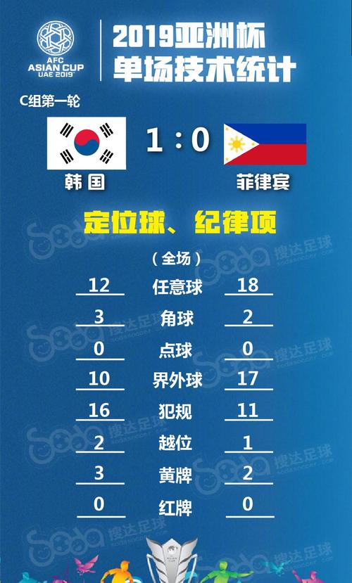 亚洲杯韩国菲律宾比赛结果