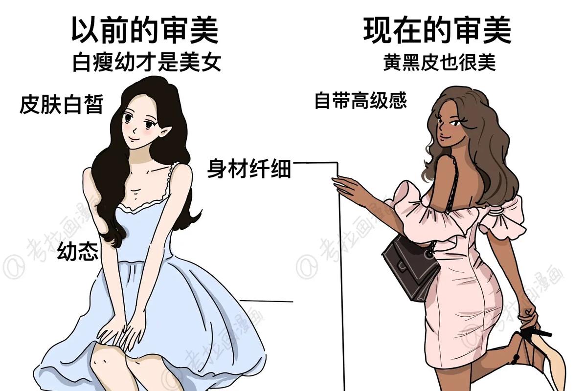 外国审美vs中国审美的区别