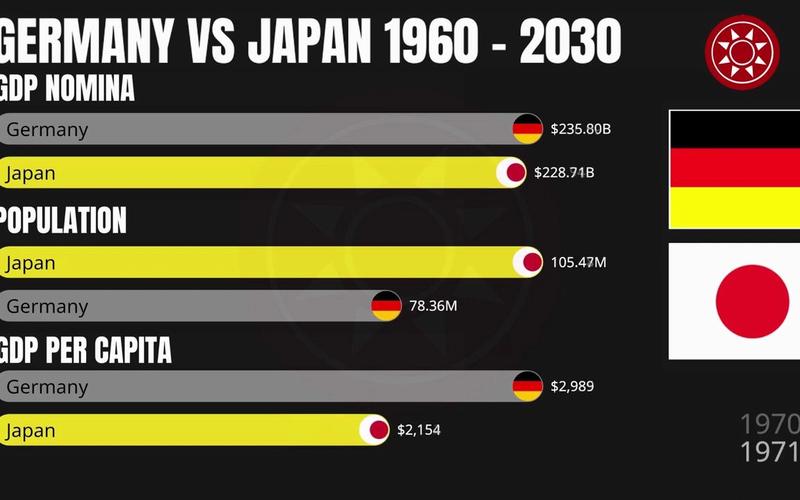 德国和日本谁厉害