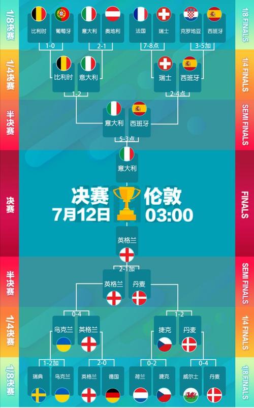 意大利vs英格兰结果