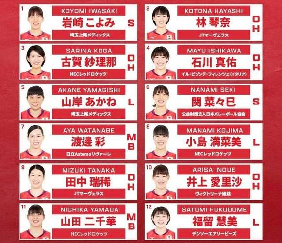 日本女排二队名单