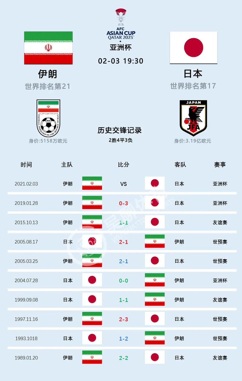 日本vs乌拉圭控球率多少
