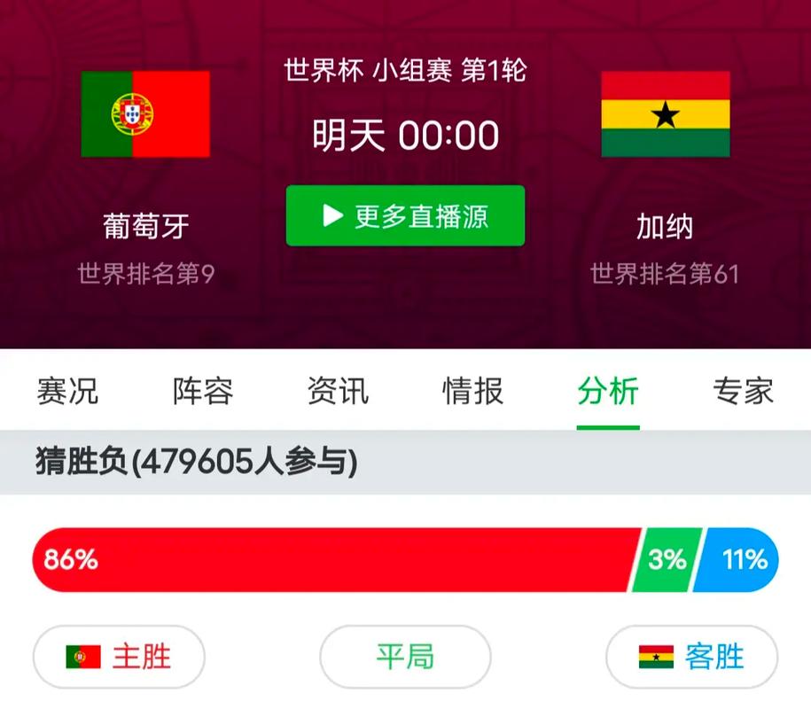 葡萄牙vs加纳倍数比较