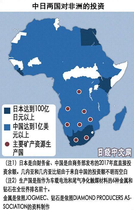 非洲经济vs中国经济