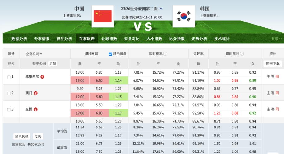 韩国vs中国体彩赔率预测