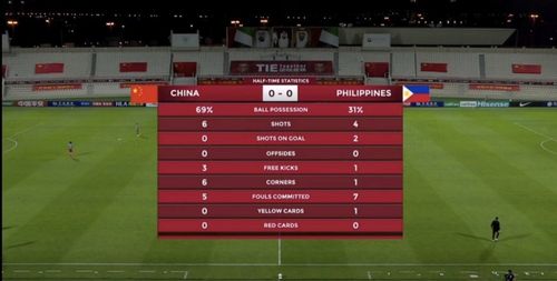 6月8日中国vs菲律宾比赛结果的相关图片