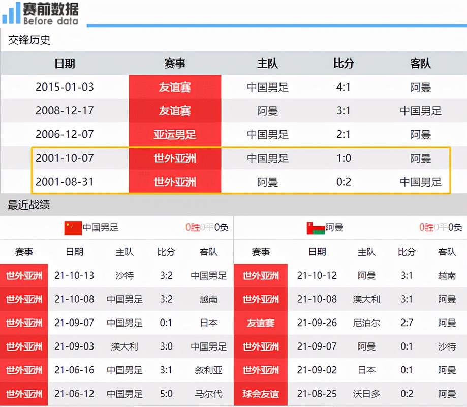 世预赛中国vs阿曼赔率的相关图片