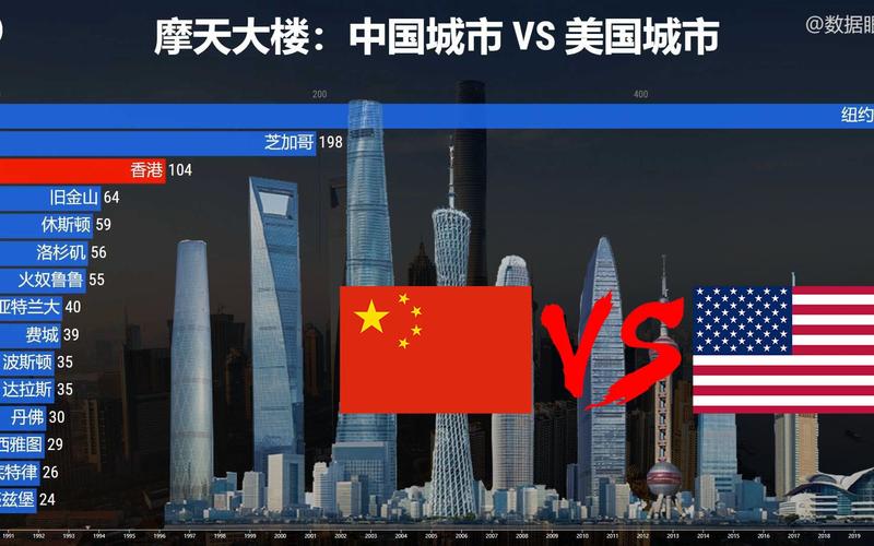 中国vs美国夜光图片视频的相关图片