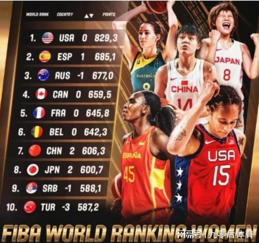 中国女篮vs美国最终比分的相关图片