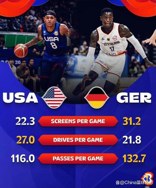 德国队vs美国男篮比分的相关图片