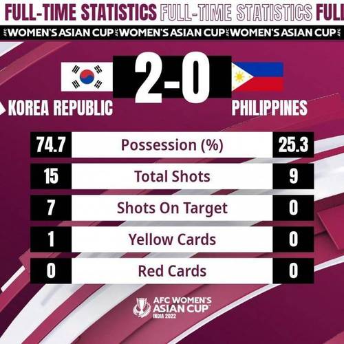 韩国女足vs菲律宾女足比分的相关图片